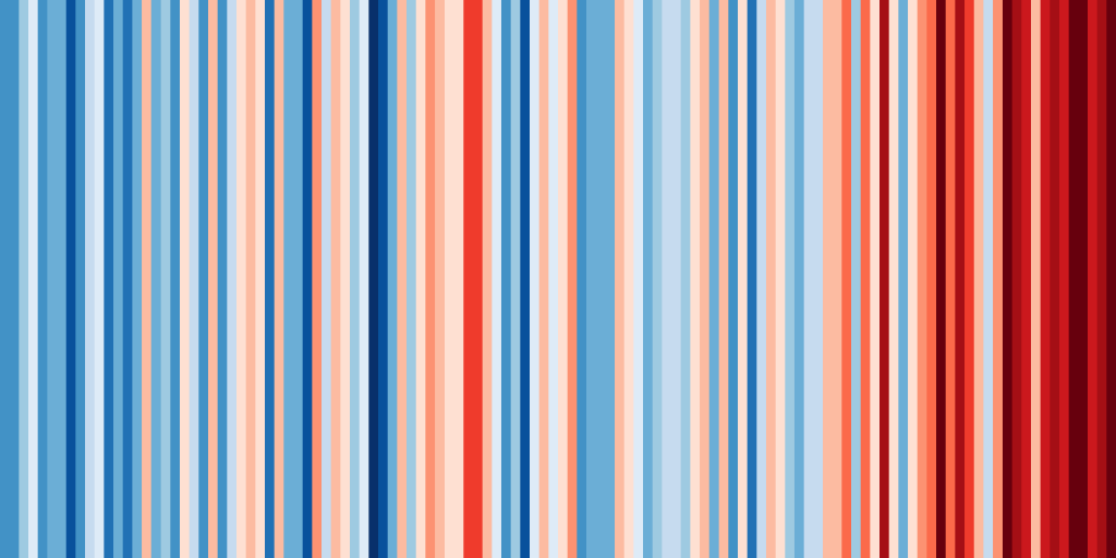 Croatian temperature stripes
